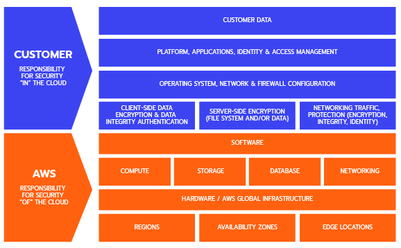 How You Can Use AWS Tools To Boost Your Cloud Security 4 How You Can Use AWS Tools To Boost Your Cloud Security 3