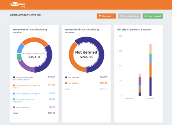 Reduce costs with customer portal
