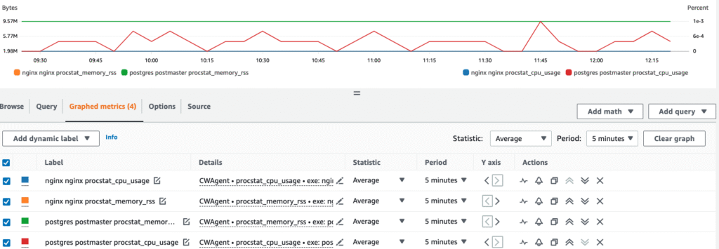 Cloudvisor Monitoring Service + AWS CloudWatch Agent = ❤️ 7
