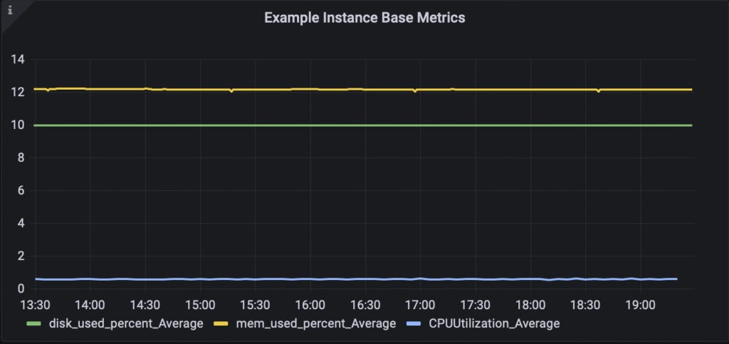 Cloudvisor Monitoring Service + AWS CloudWatch Agent = ❤️ 9