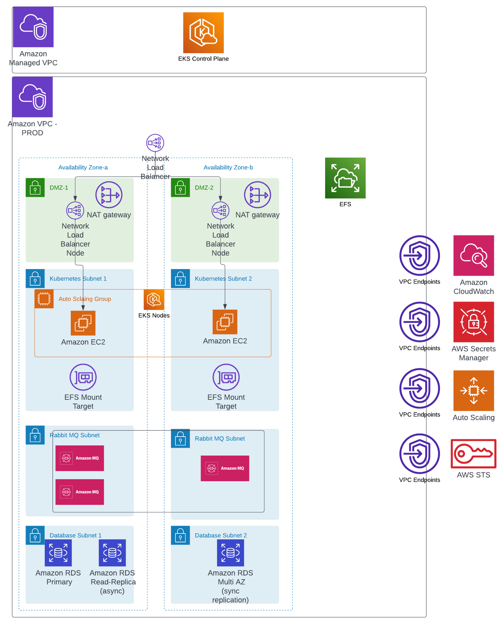 esurance Infrastructure Deployment Automation Case Study 1
