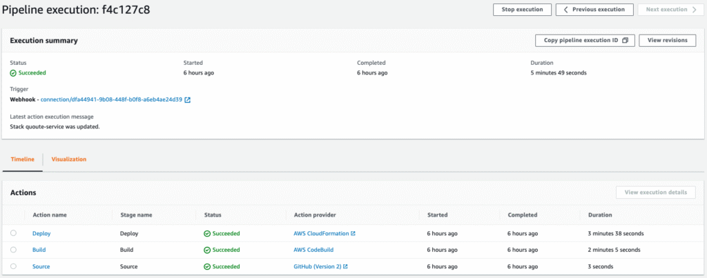 User Guide: Continuous Build and Deployment Using AWS Managed Services 25