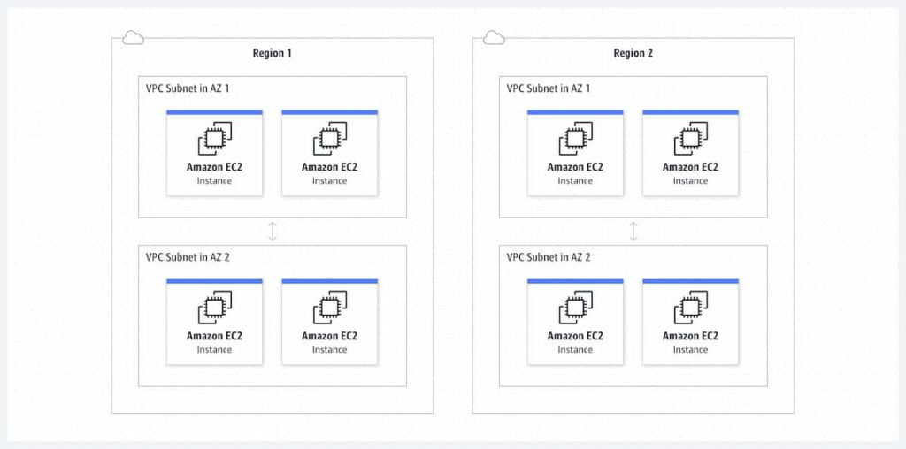 Amazon VPC Diagram