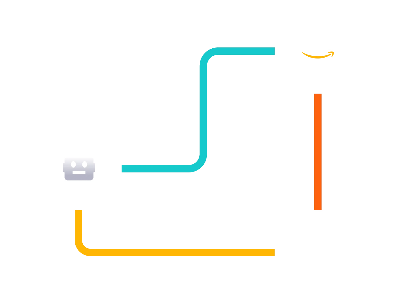 Build Production-Ready Speech-to-Speech AI Agents on AWS 1